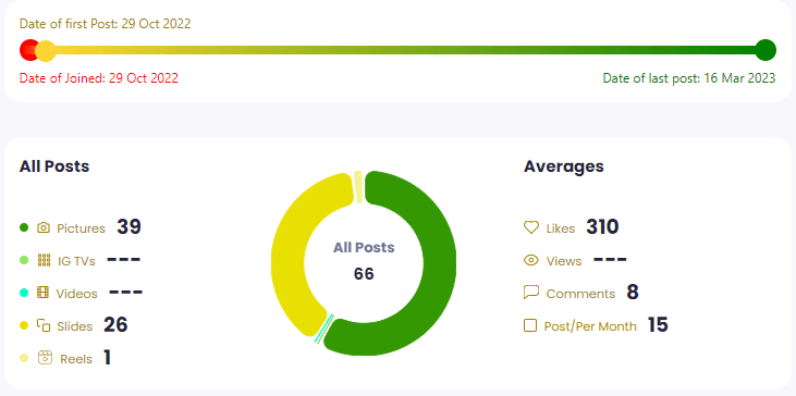 Posts analytics illustration